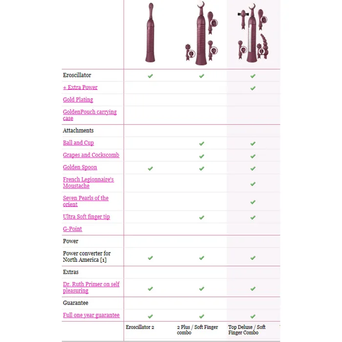 Eroscillator 2 Plus Eroscillator Male Sex Toys
